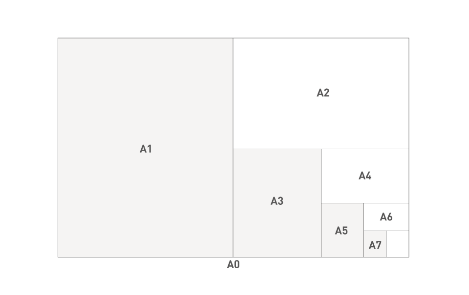 Paper size chart