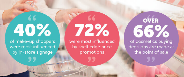 Cosmetics display statistics infographic