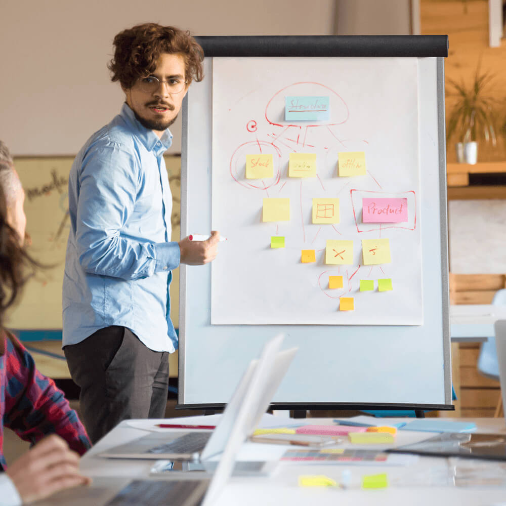 Office Flipchart Easel