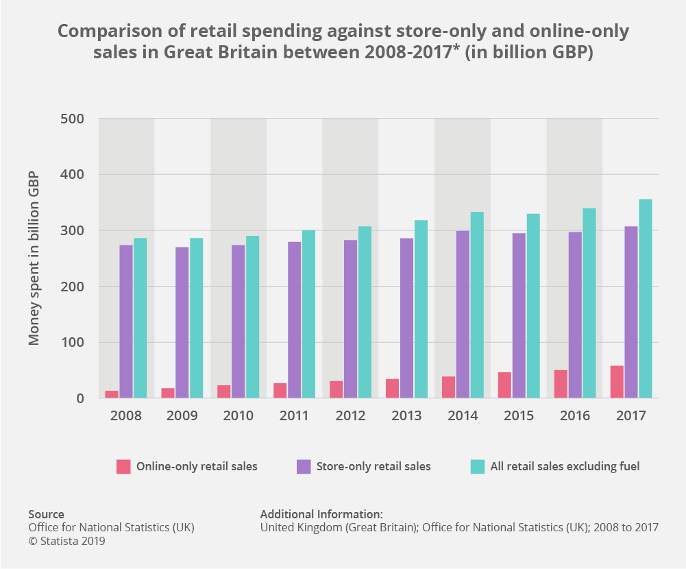 Retail anchor stores