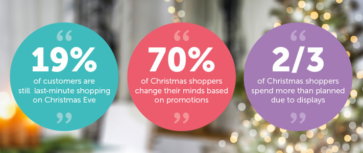 Christmas retail display statistics infographic