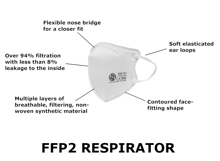 FFP2 respirator specifications