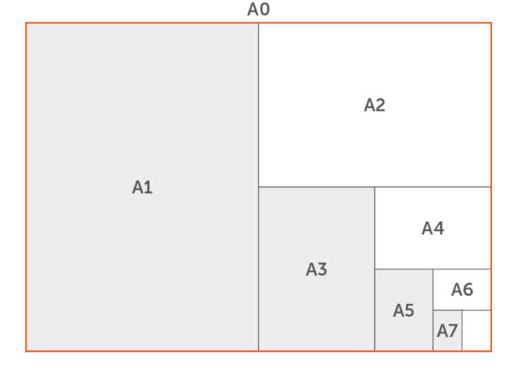 Paper Size Chart  Guide to Sizes A0, A1, A2, A3, A4, A5, A6