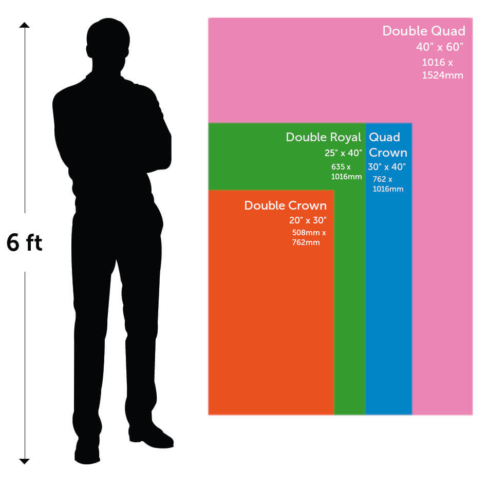 Imperial paper sizes UK comparison chart