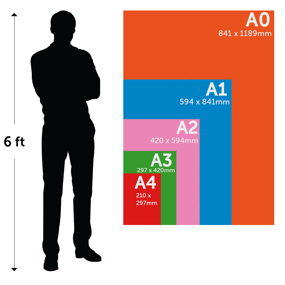 A3 paper size - A4 paper size